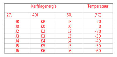 staal-acier-norme-norm-EN10025-1