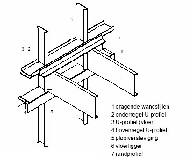 staal-acier-profil-forme-froid-koudgevormd-3